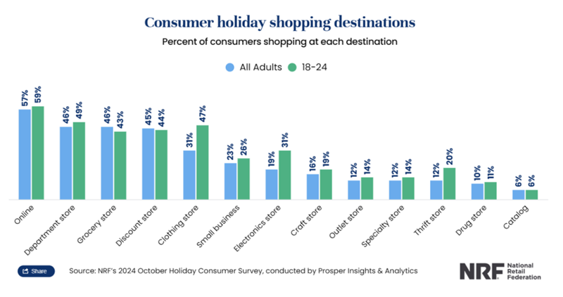 圣誕倒計(jì)時(shí)！讓海外紅人營(yíng)銷(xiāo)助你打開(kāi)節(jié)日消費(fèi)市場(chǎng)！
