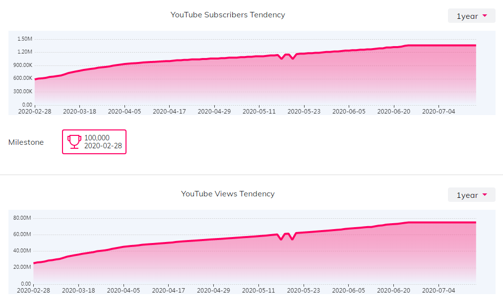 海外KOL數(shù)據(jù)