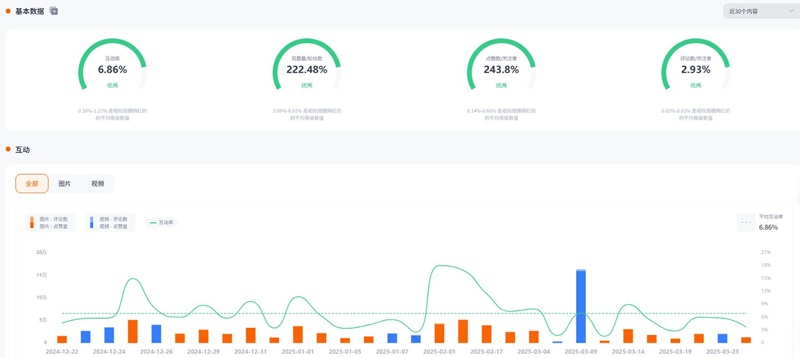 Instagram網(wǎng)紅推廣:法國(guó)家庭生活類(lèi)中腰部達(dá)人帶貨推薦頻道數(shù)據(jù)