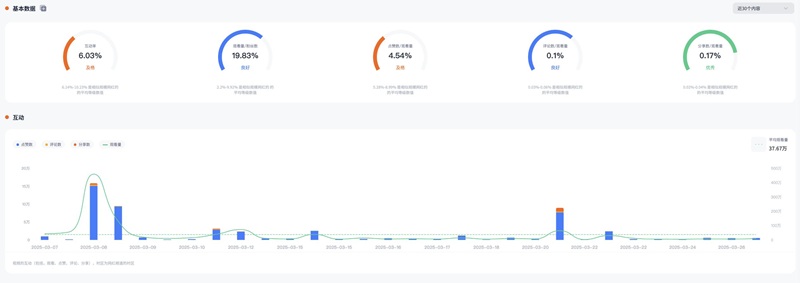 TikTok網(wǎng)紅推薦：美國母嬰用品推廣博主頻道數(shù)據(jù)