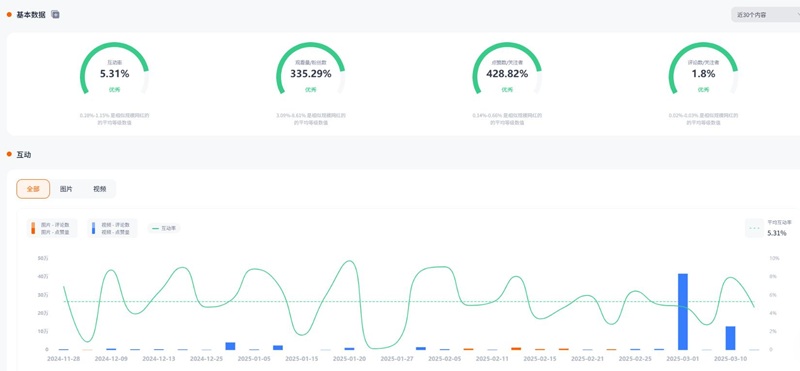 Instagram網(wǎng)紅推廣:德國運動健身尾部小博主頻道數(shù)據(jù)