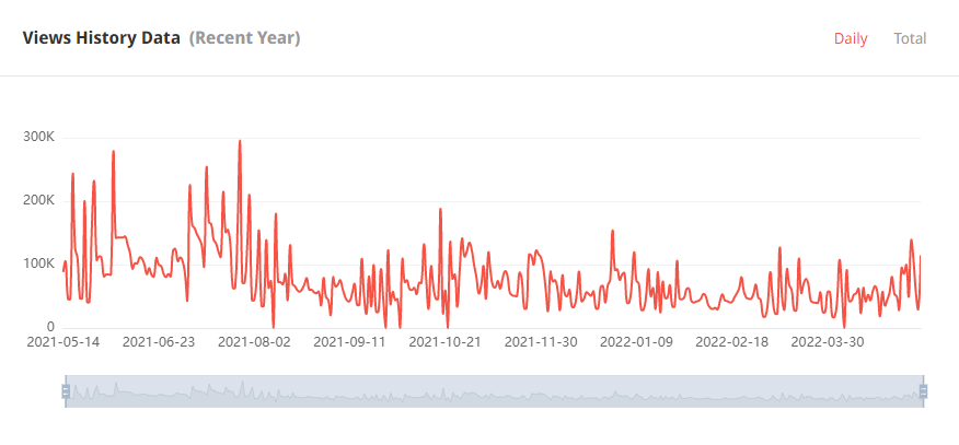 日本YouTube紅人頻道觀看數據