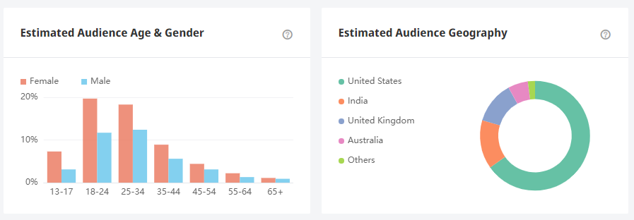 日本YouTube紅人頻道數據