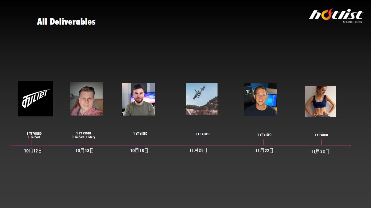 YouTube紅人推廣案例