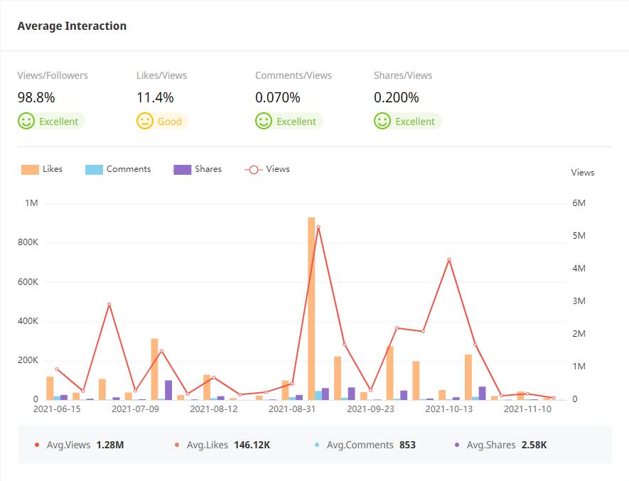 YouTube紅人數(shù)據(jù)