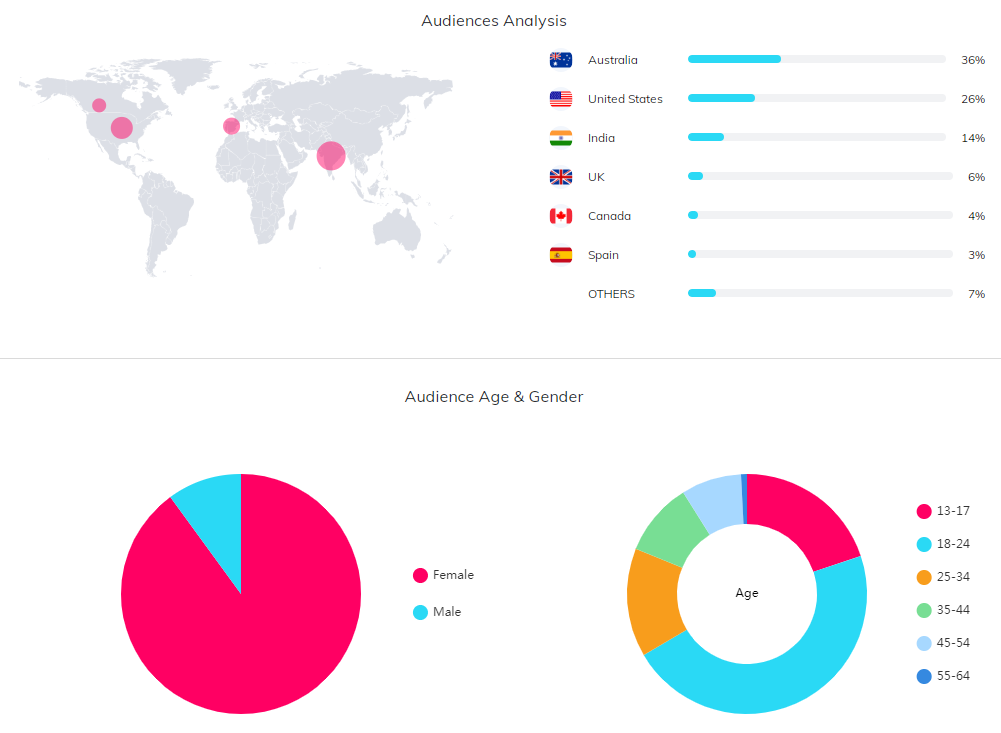 YouTube紅人數(shù)據(jù)