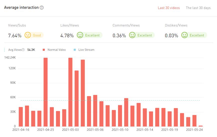 20210423 數(shù)據(jù)2-Allo Maman