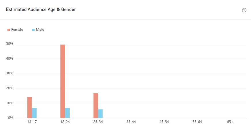 YouTube紅人數(shù)據(jù)