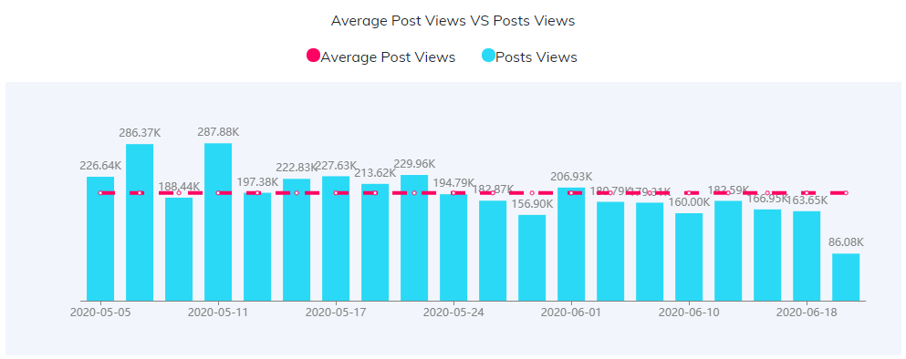 YouTube紅人數(shù)據(jù)
