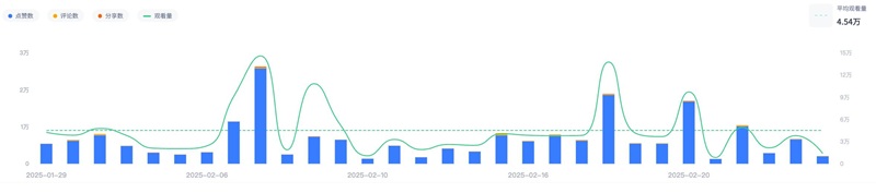 TikTok達(dá)人營(yíng)銷:法國(guó)時(shí)尚美妝中小型網(wǎng)紅博主頻道數(shù)據(jù)