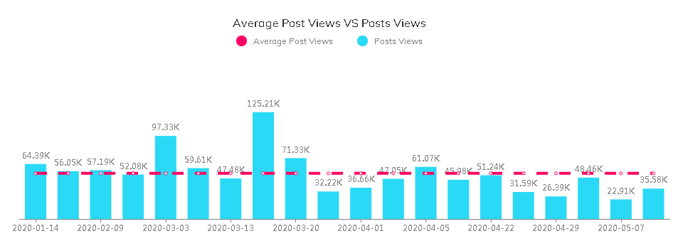 海外網(wǎng)紅數(shù)據(jù)