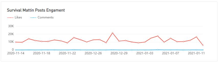 YouTube紅人數(shù)據(jù)