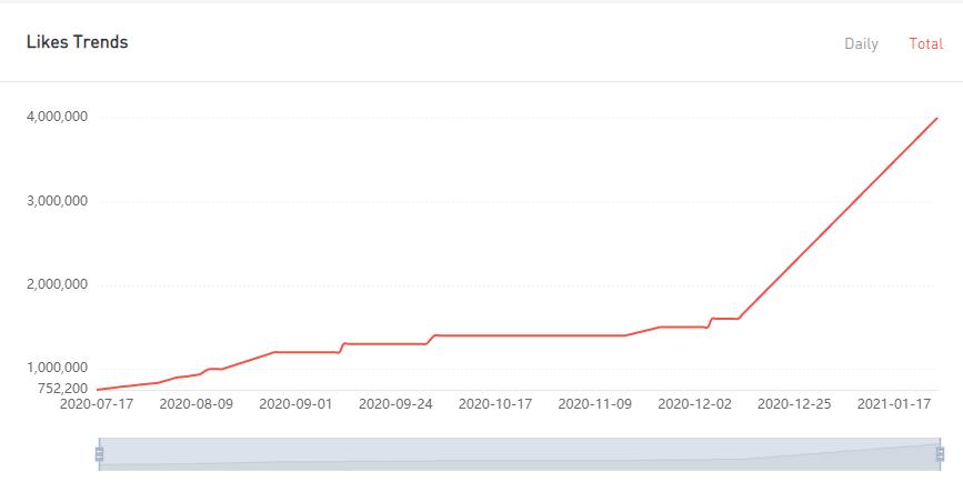 YouTube紅人數(shù)據(jù)