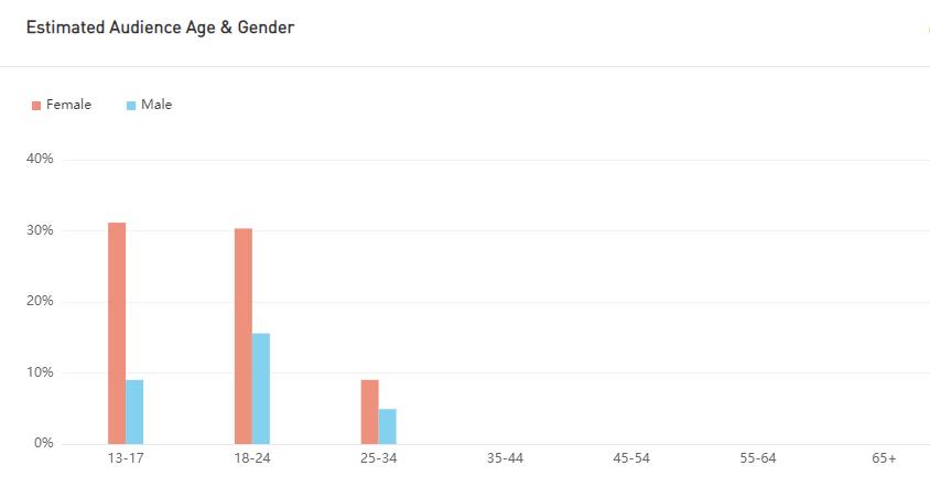 YouTube紅人數(shù)據(jù)