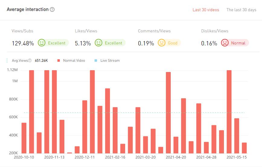 20210423 數(shù)據(jù)2-Allo Maman