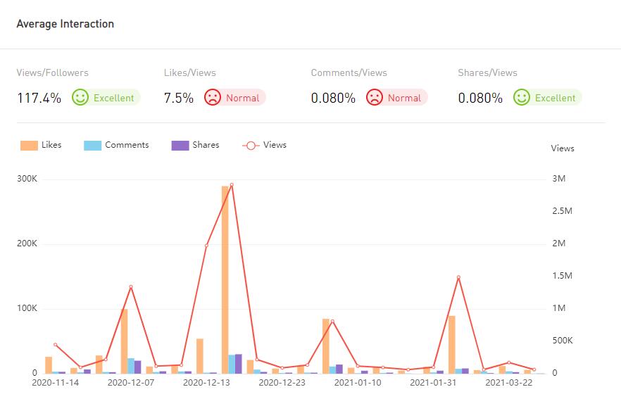 YouTube紅人數(shù)據(jù)