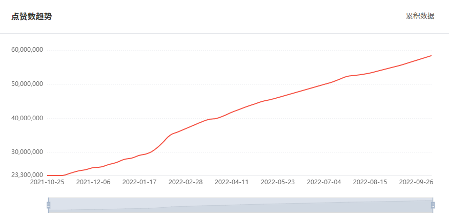 巴西網(wǎng)紅數(shù)據(jù)2