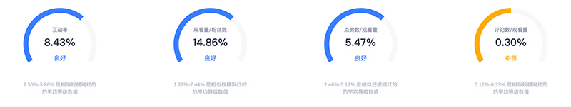 美國尾部時(shí)尚服裝類youtube紅人博主頻道數(shù)據(jù)