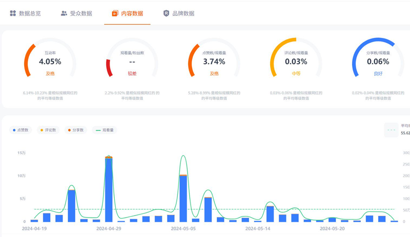 英國tiktok兒童母嬰類產品KOL帶貨宣傳頻道數(shù)據(jù)