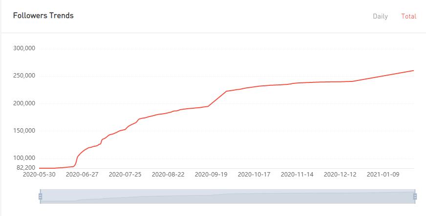 YouTube紅人數(shù)據(jù)