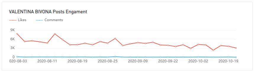 20210416 數(shù)據(jù)3-Julia Raleigh