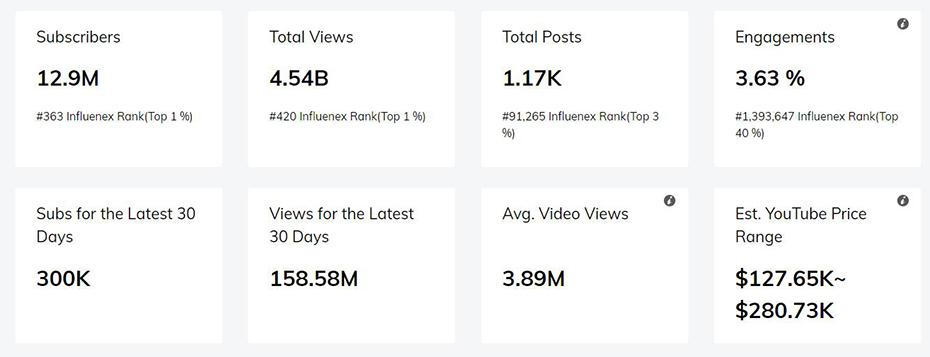 紅人介紹數(shù)據(jù)