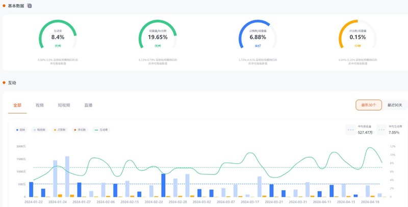 英國youtube科技網(wǎng)紅頭部博主頻道數(shù)據(jù)