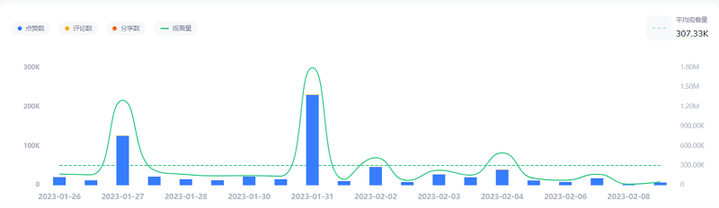 美國tiktok情侶博主數(shù)據(jù)