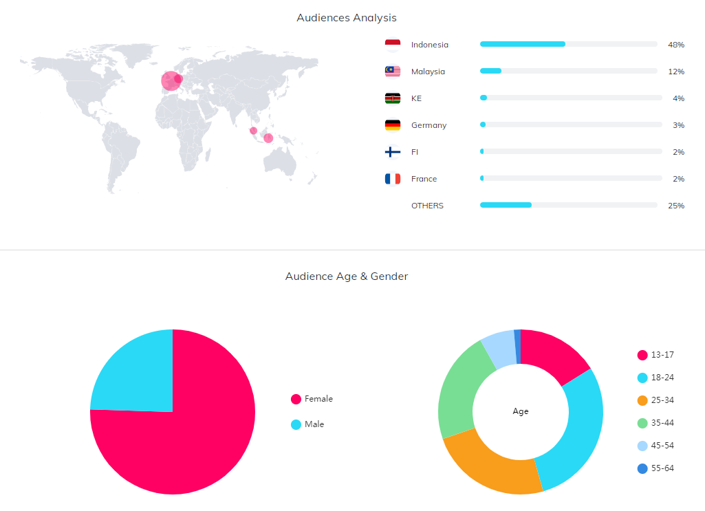 海外網(wǎng)紅數(shù)據(jù)