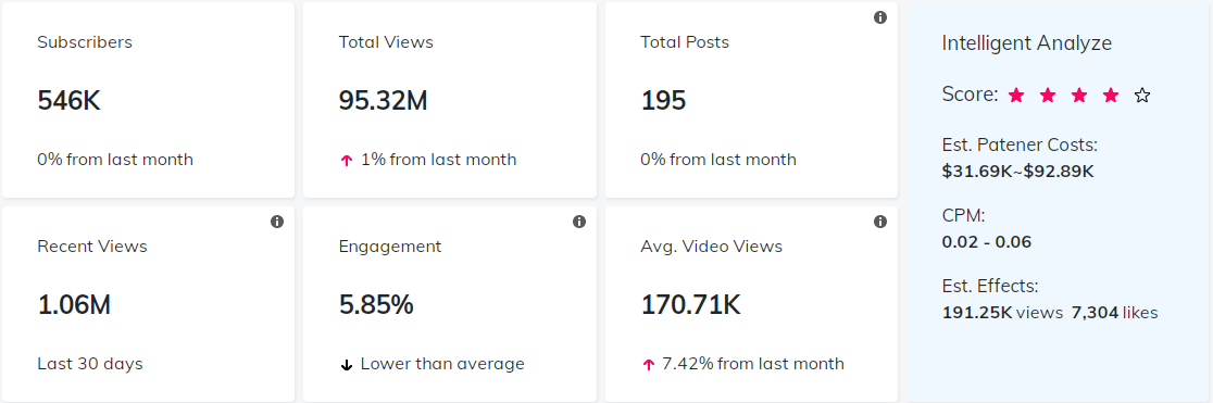 海外網(wǎng)紅數(shù)據(jù)
