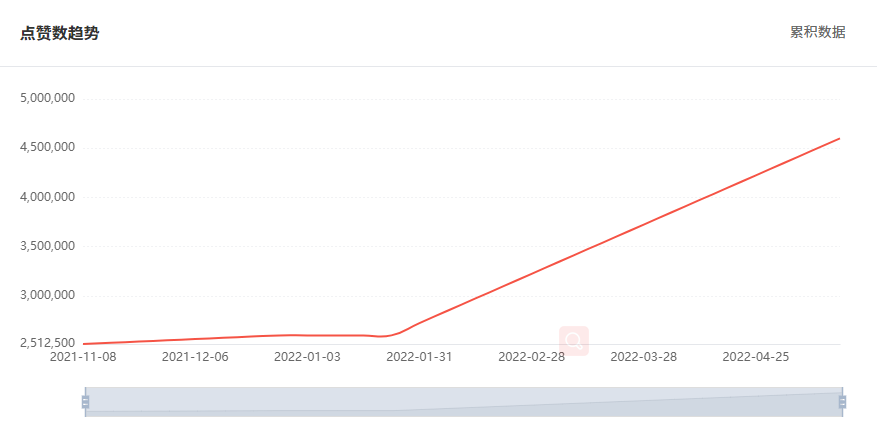 巴西網(wǎng)紅數(shù)據(jù)2