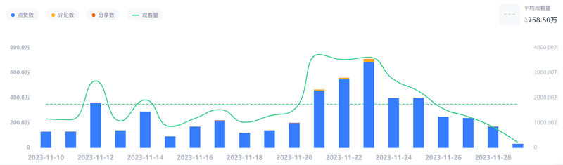 美國(guó)母嬰情侶類網(wǎng)紅頻道數(shù)據(jù)