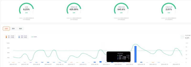 Instagram美國家庭母嬰博主頻道數(shù)據(jù)