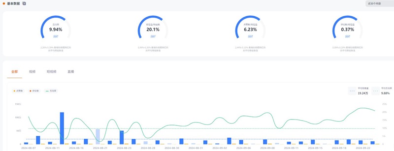 youtube美國戶外家居產(chǎn)品推廣博主頻道數(shù)據(jù)