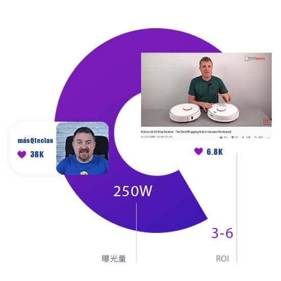 智能掃地機器人網(wǎng)紅營銷案例