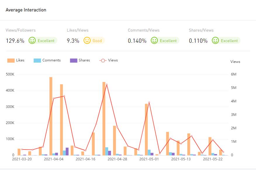 YouTube紅人數(shù)據(jù)
