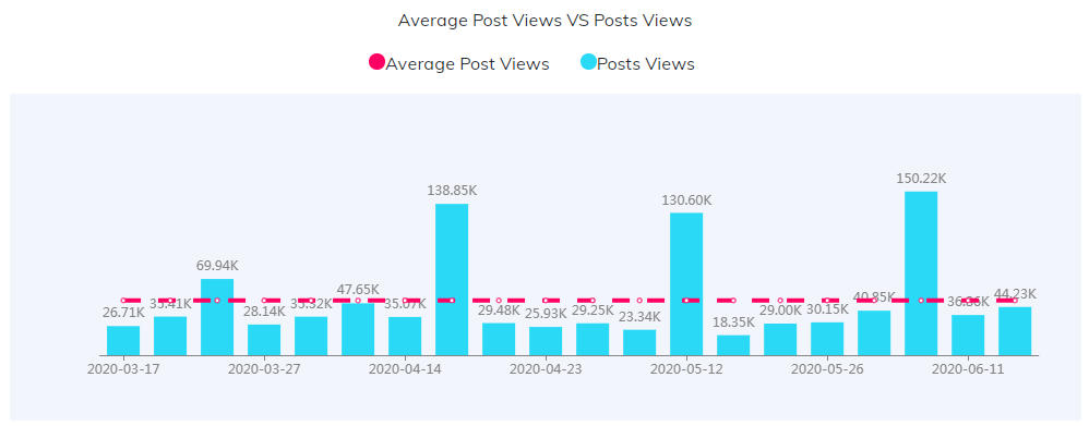 YouTube紅人數(shù)據(jù)