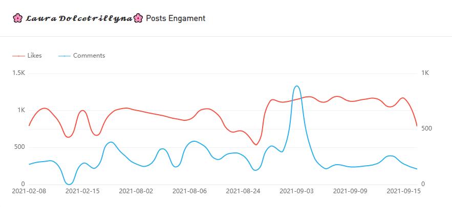 Instagram紅人推廣
