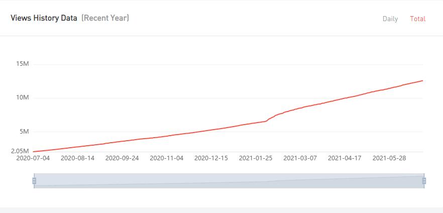 20210615 數(shù)據(jù)2-Fashion Styles