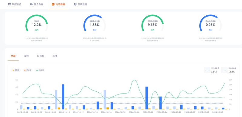 YouTube網(wǎng)紅:巴西生活分享個護護膚產(chǎn)品測評達人頻道數(shù)據(jù)