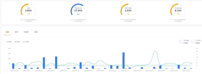 YouTube網(wǎng)紅:美國科技測評和開箱尾部達人推薦頻道數(shù)據(jù)