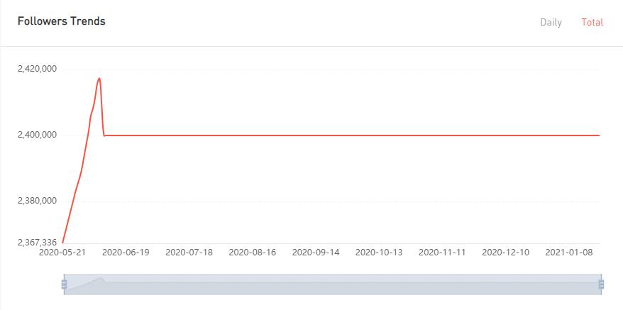 YouTube紅人數(shù)據(jù)
