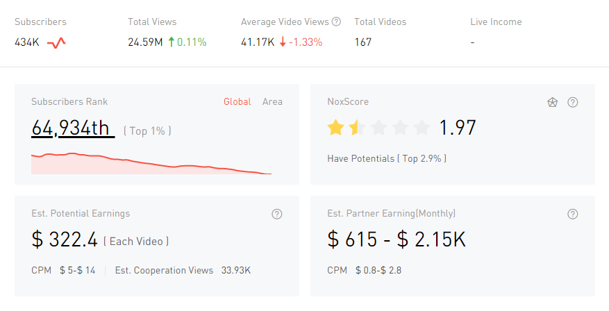 YouTube紅人數(shù)據(jù)