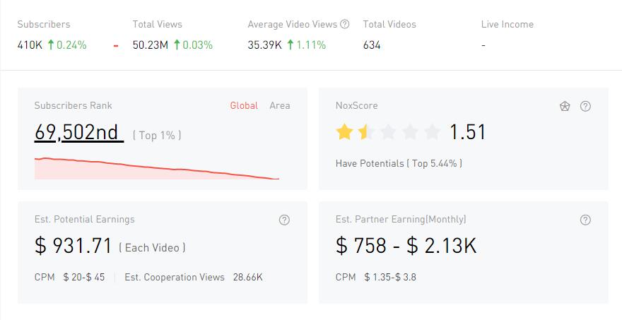 YouTube紅人數(shù)據(jù)