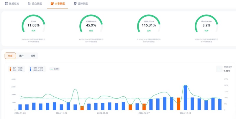 Instagram網(wǎng)紅推廣:美國(guó)生活教育類尾部達(dá)人推薦頻道數(shù)據(jù)
