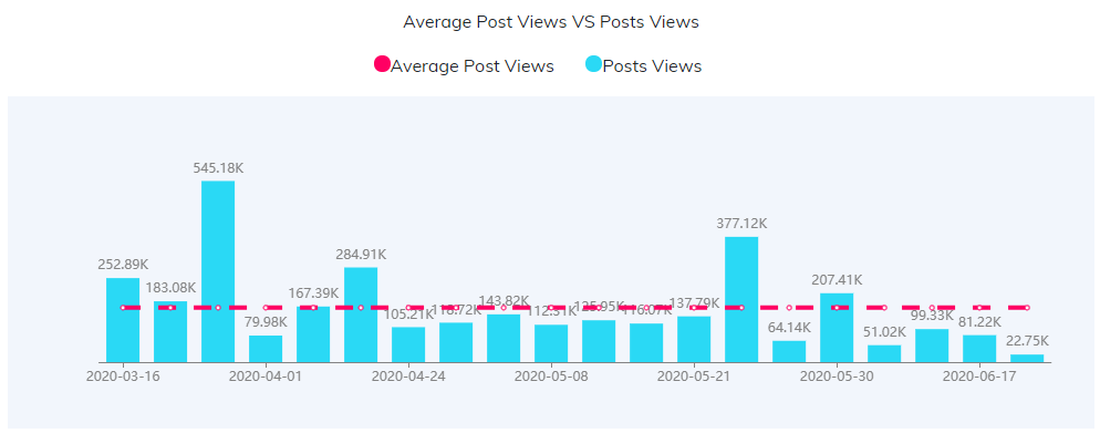 YouTube紅人數(shù)據(jù)