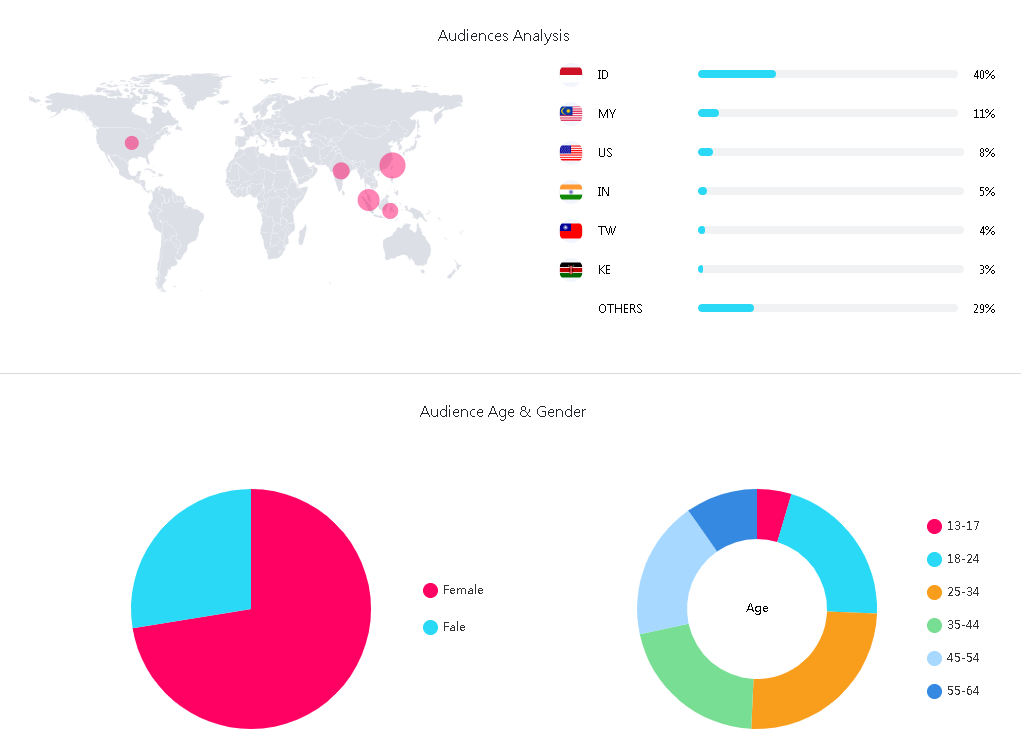 海外網(wǎng)紅數(shù)據(jù)