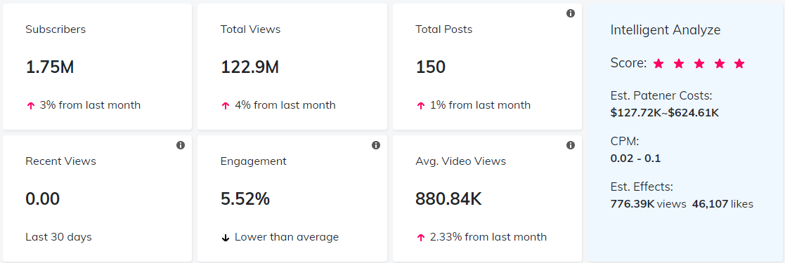 YouTube紅人數(shù)據(jù)