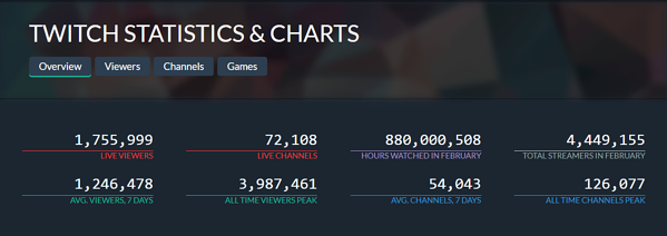 網(wǎng)紅營銷新聞