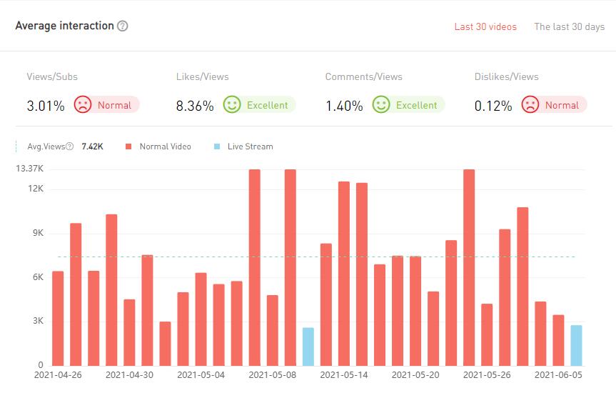 20210423 數(shù)據(jù)2-Allo Maman